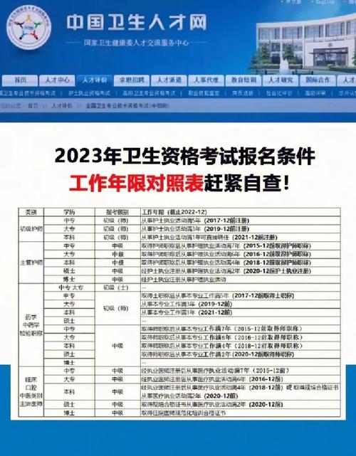 卫生执业医师_2021年报考执业医师的条件_公卫执业医师报考条件