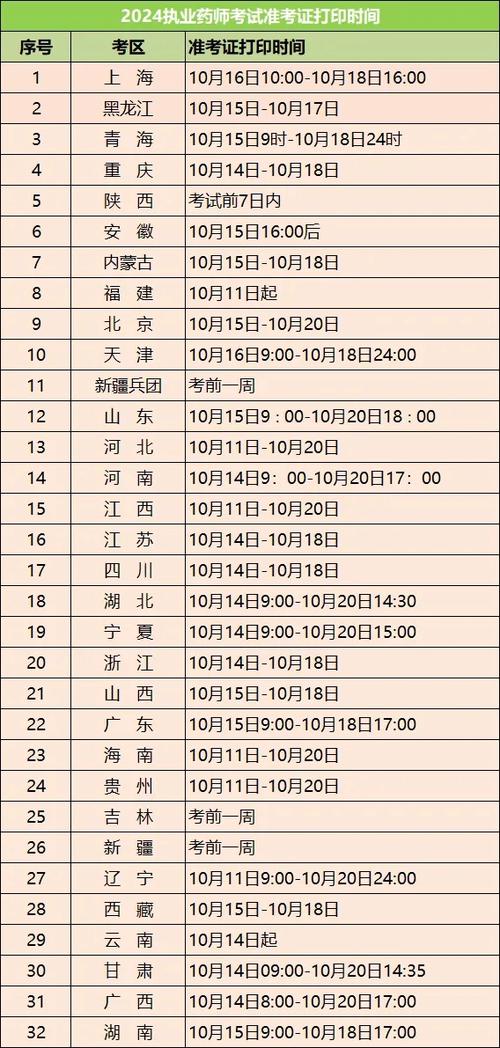 2025执业医师中医考试准考证打印_2025执业医师中医考试准考证打印_中医执业医师打印准考证时间