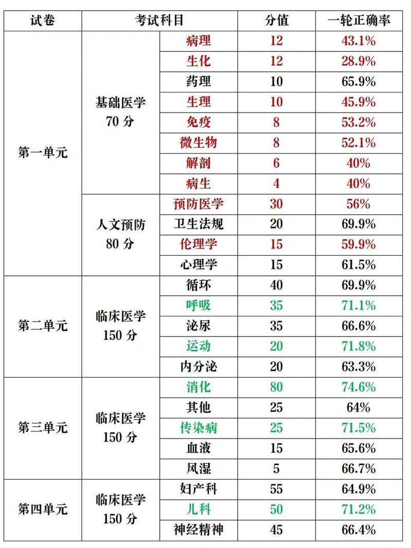 2025国家临床执业医师合格线_国家执业医师考试合格线_临床执业医师及格线