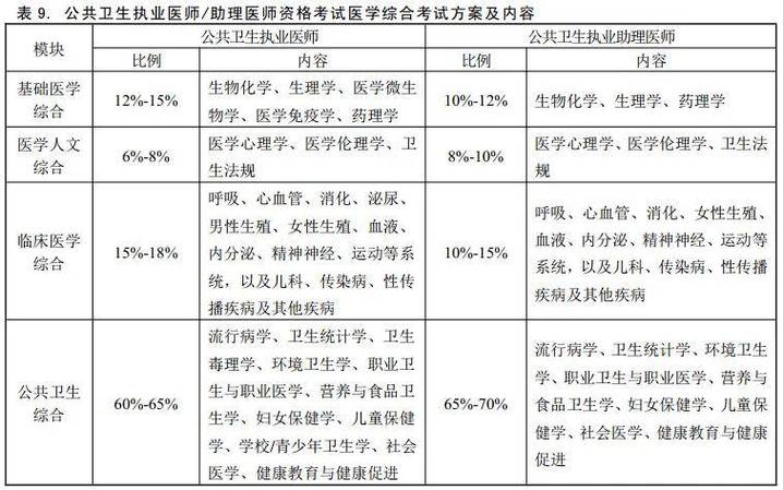 中国执业医师考试开始时间_中国执业医师考试时间_全国医师资格考试时间