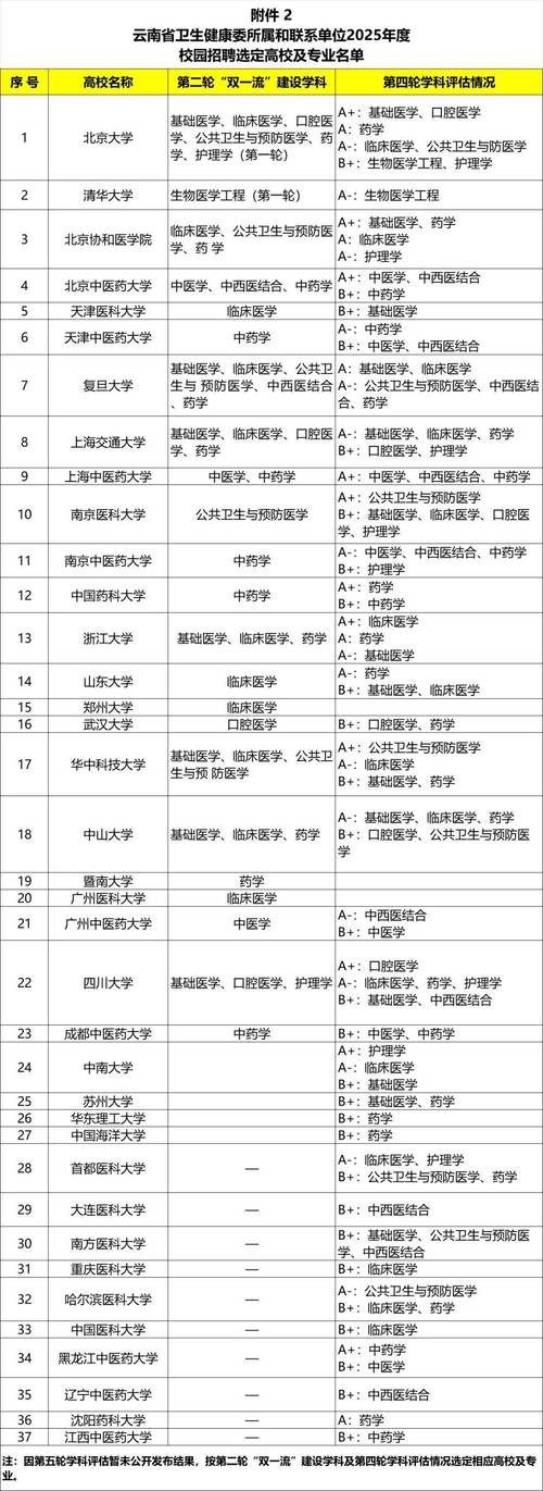 口腔执业医师报名时间2021_15年口腔执业医师考试报名网_2021口腔执业医师考试报名