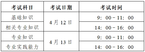 公共卫生执业医师中级考试内容_医疗卫生中级考试_公共卫生执业医师中级考试时间