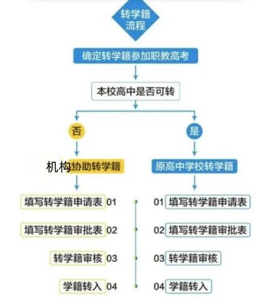 医师执业证报名考试条件是什么_执业医师证考试报名条件_医师执业证报名考试条件有哪些