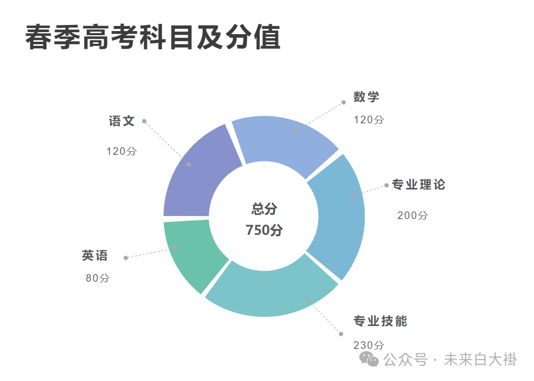 医师执业证报名考试条件是什么_执业医师证考试报名条件_医师执业证报名考试条件有哪些