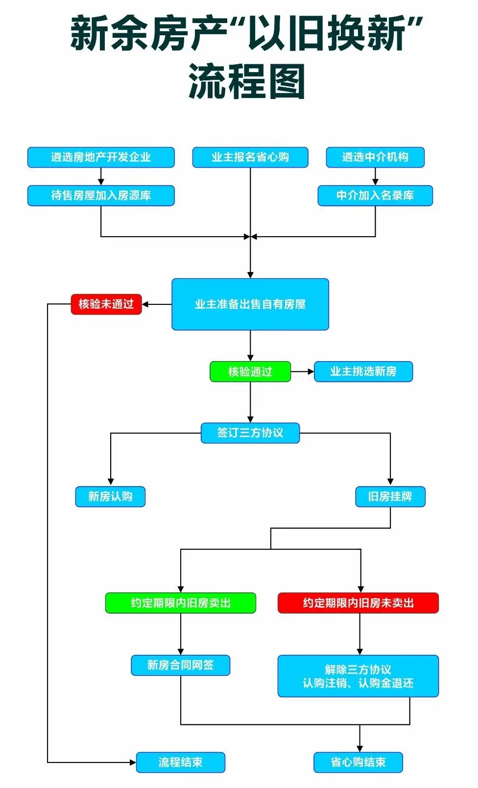 中国房地产经纪人联盟_房地产经纪人联盟_房地产经纪人之家