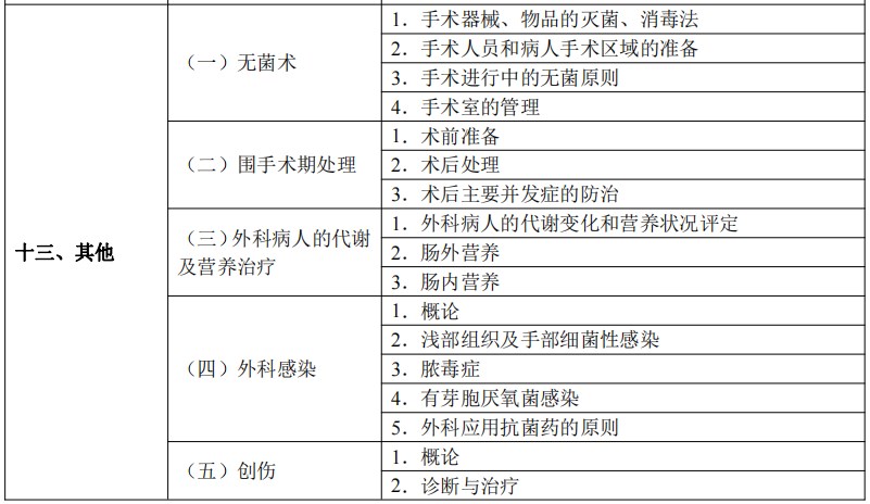 2024临床执业医师考试大纲-其他1