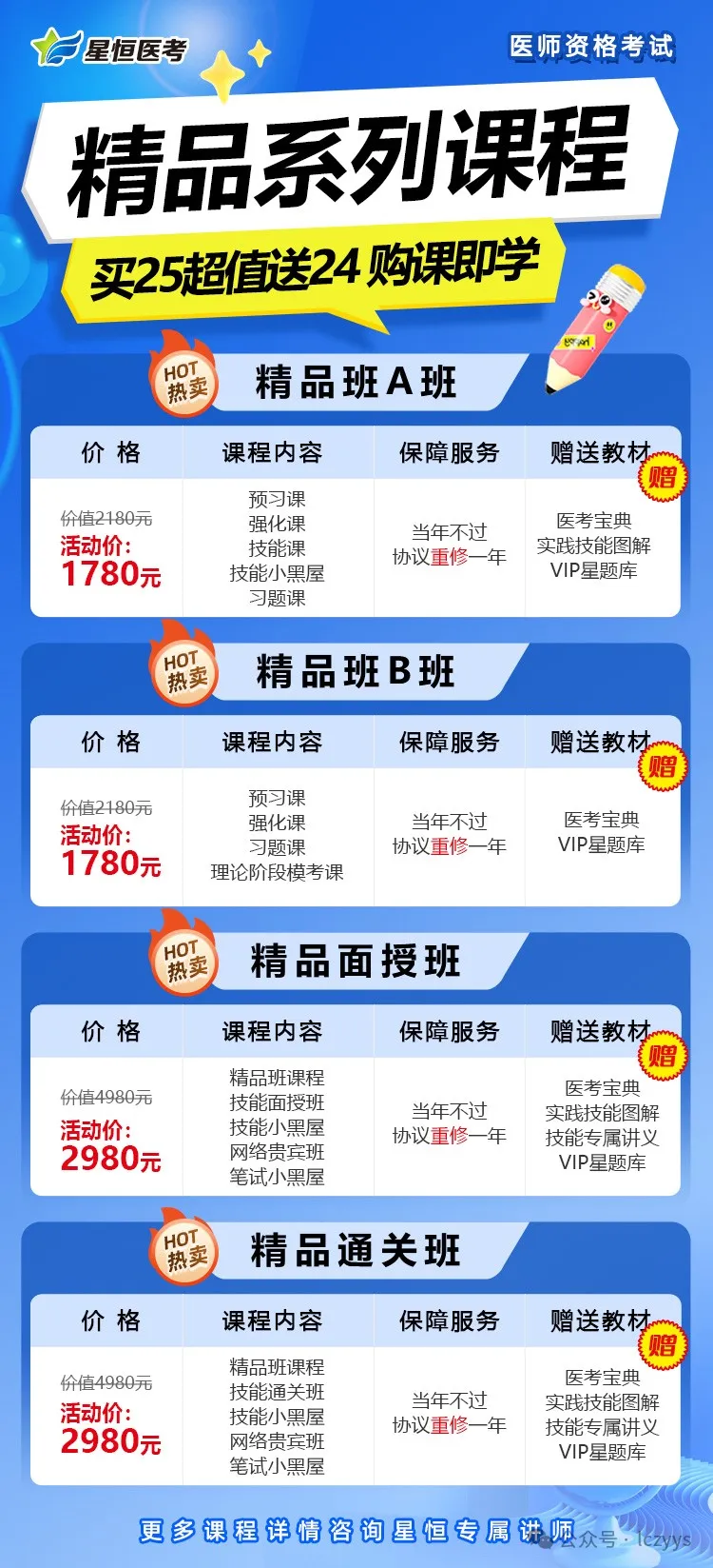 医师执业资格考试报名条件_执业医师证考试报名条件_医师执业资格证报名条件