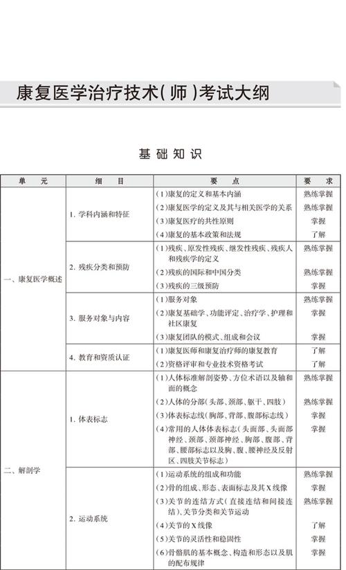 西医执业医师大纲_2022西医考试大纲_2025西医医师资格考试大纲汇总