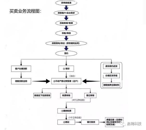 房地产经纪机构查询_房地产经纪人查询_房地产经纪人协理查询