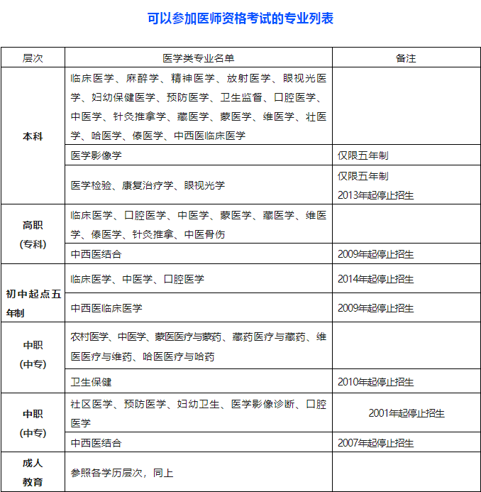 执业医师证考试报名条件_医师执业证报名考试条件要求_医师执业资格证报名条件