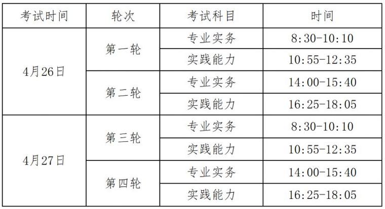 2025全国临床执业医师成绩公布_2021临床执业医师成绩_临床职业医师成绩