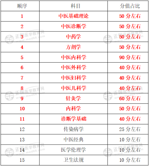 14年全国中医执业医师分数何时出_14年全国中医执业医师分数何时出_14年全国中医执业医师分数何时出