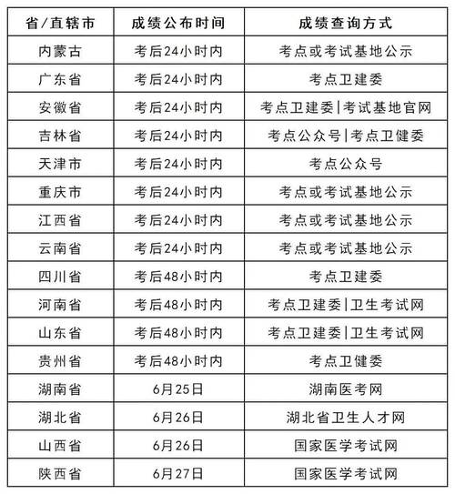 2021医师技能查分_医师资格技能考试在哪查成绩_执业医师技能考试查分