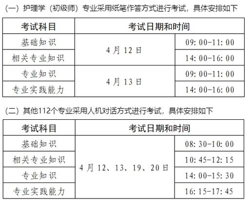 执业医师实践技能时间_临床执业医师实践技能考试时间_2025年临床执业医师实践技能考试