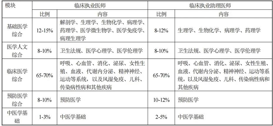 医师考试成绩打印入口_2025公卫执业医师考试成绩打印_执业医师考试打印成绩单