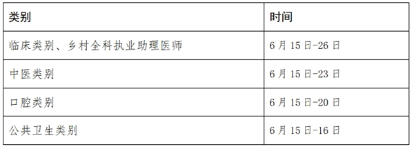 中医医师资格报名材料_中医医师资格考试报名材料_中医执业医师报名材料