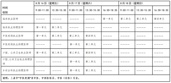 中医医师资格考试报名材料_中医执业医师报名材料_中医医师资格报名材料