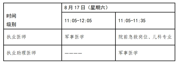 中医执业医师报名材料_中医医师资格报名材料_中医医师资格考试报名材料