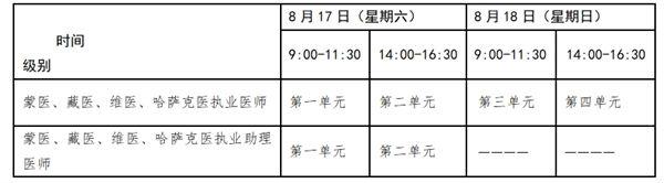 中医医师资格报名材料_中医医师资格考试报名材料_中医执业医师报名材料