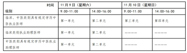 中医执业医师报名材料_中医医师资格考试报名材料_中医医师资格报名材料