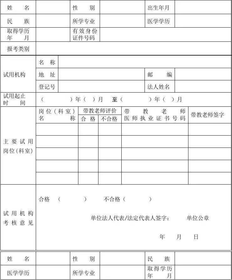 医师执业途径报名挂靠怎么办_执业医师报名挂靠途径_医师执业途径报名挂靠流程