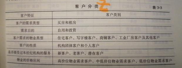 经纪房地产北京协理人是谁_北京 房地产经纪人协理_经纪房地产北京协理人招聘