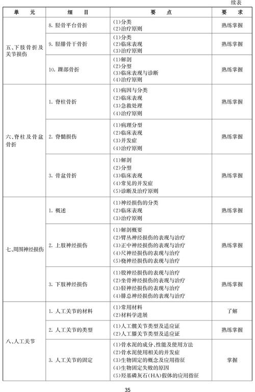 执业医师考试大纲在哪里公布_执业医师大纲变化_2025年执业医师资格考试大纲汇总