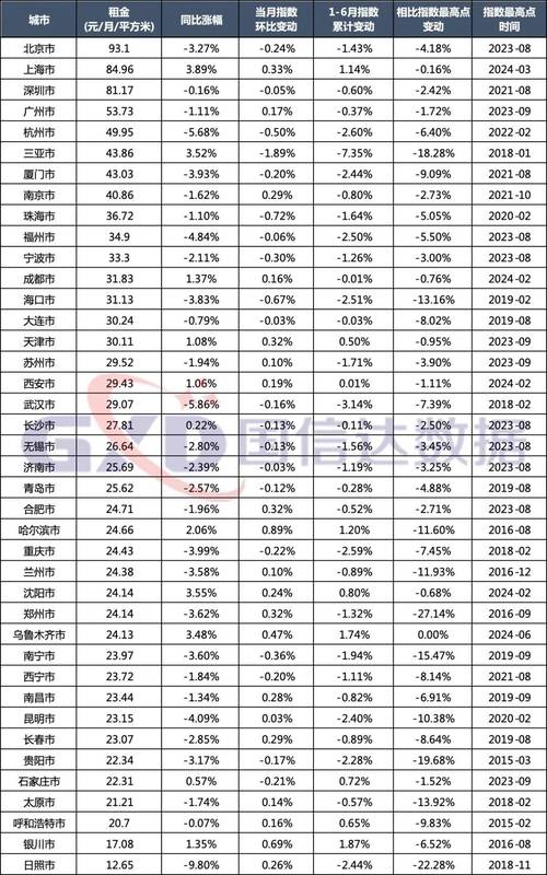 房地产经纪人历年考题_房地产经纪人题型分布_房地产经纪人考试题目