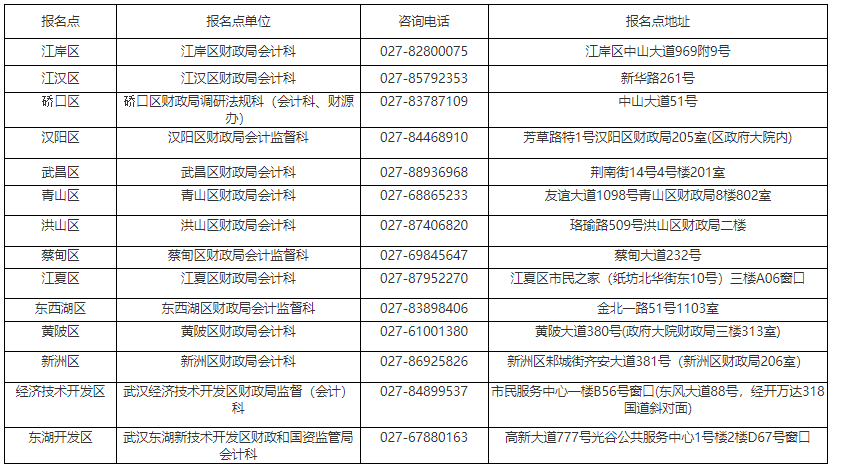 武汉市各区会计管理机构(报名点)地址及联系方式