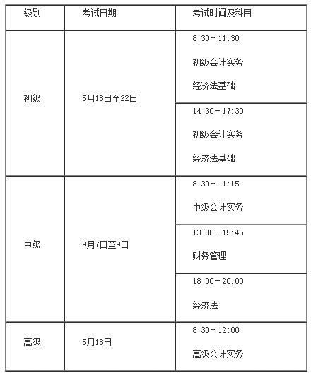 财政司：2024年初级会计考试公告发布！