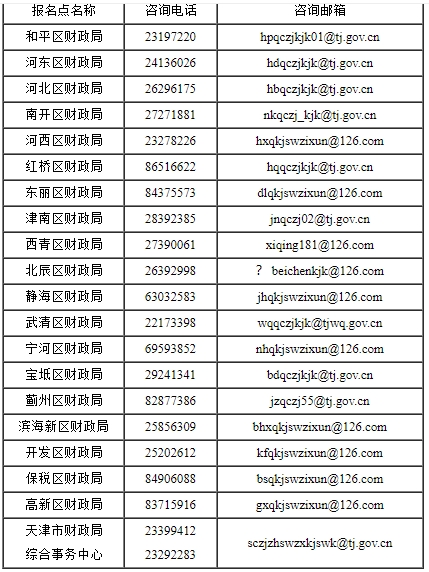 报名咨询