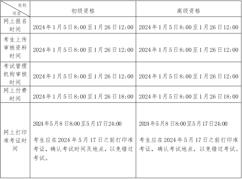 报名时间