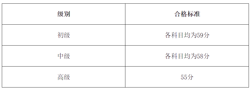 合格分数线