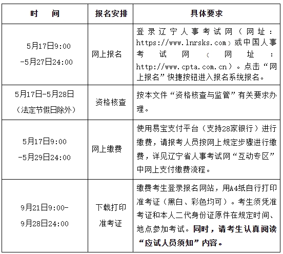 报名安排