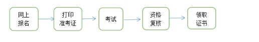 考务流程