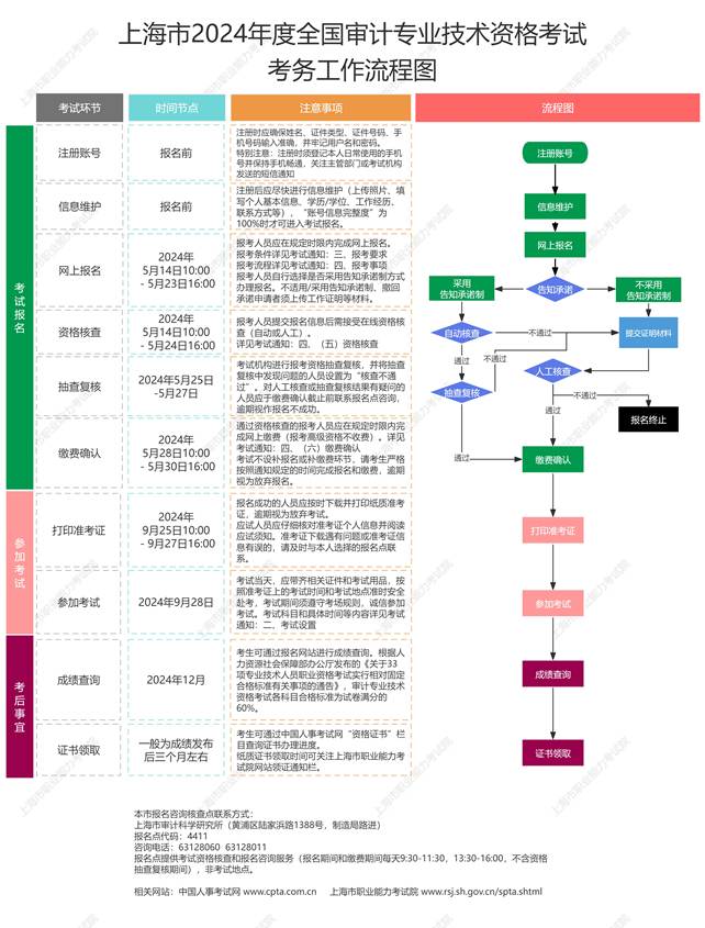 考务工作图