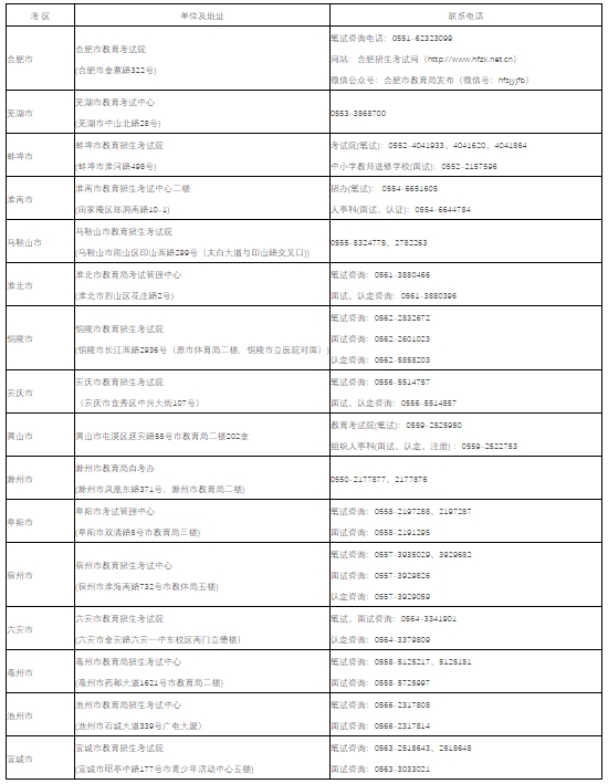 2025年上半年安徽省教师资格证报名时间公布！笔试报名于1月7日8:00-10日17:00进行