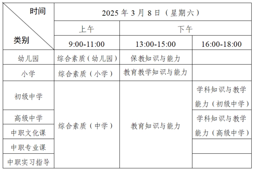 2025上半年广东省教师资格证报名时间（笔试-1月7日10:00至10日16:00）