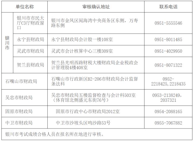 2022年宁夏初级会计考后资格审核截止时间9月29日 过期不再受理