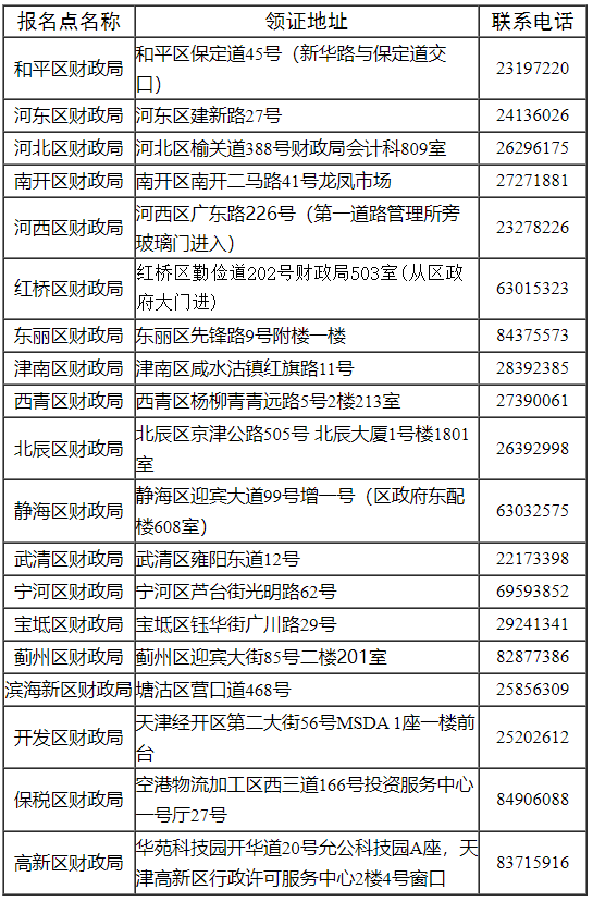 2024年天津初级会计职称考后资格审核及证书领取时间已公布：10月8日-10月25日