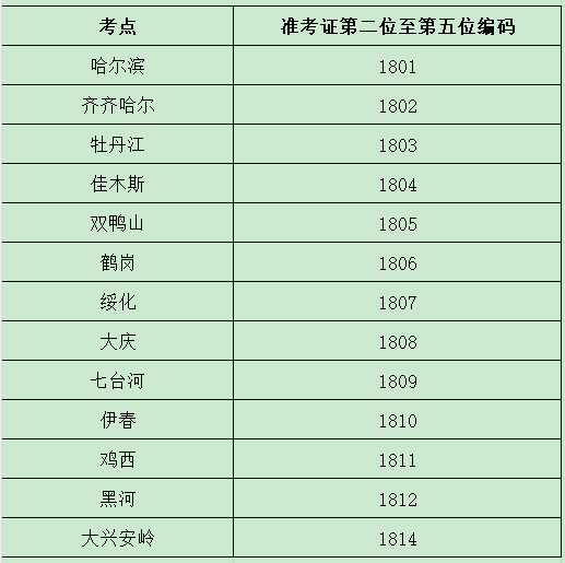 黑龙江省会计网公布2024年度黑龙江初级会计合格证书领取通知，从10月30日起发放