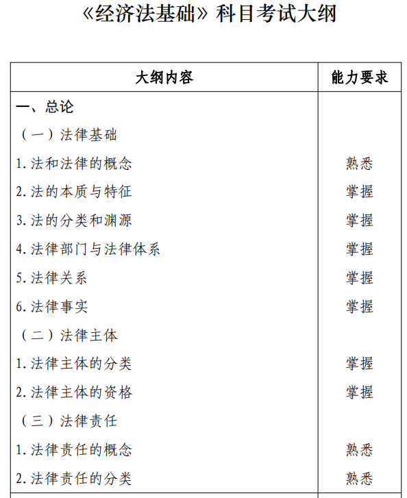 2024年度初级会计《经济法基础》考试大纲已公布 删除了烟叶税和船舶吨税