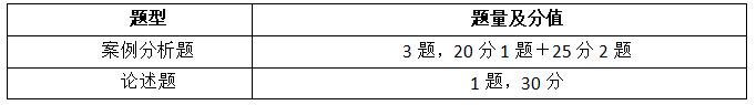 高级经济实务考试题型，均为主观题！