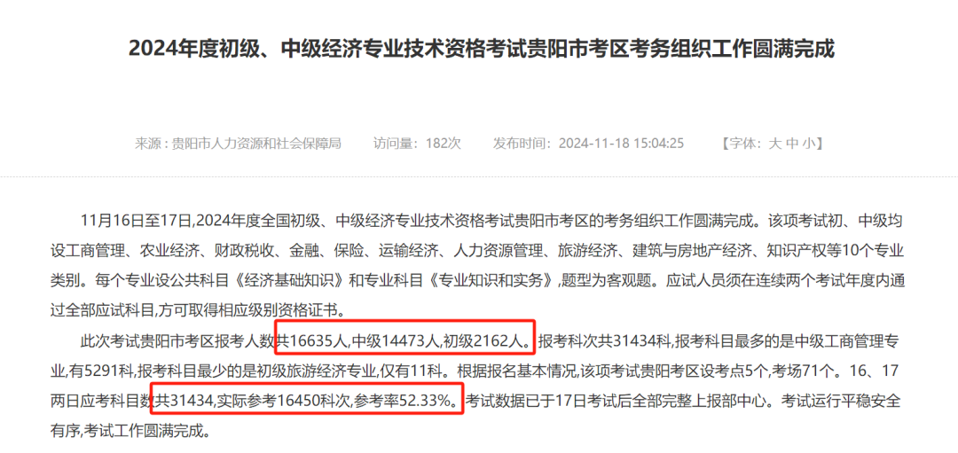 去考试就赢了一半人！贵州贵阳发布2024年中级经济师参考率