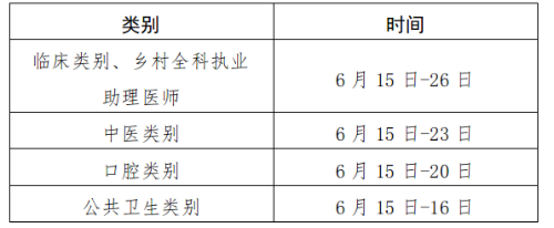 江西上饶2024医师资格考生请注意！报名审核安排已公布