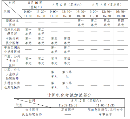 江西上饶2024医师资格考生请注意！报名审核安排已公布