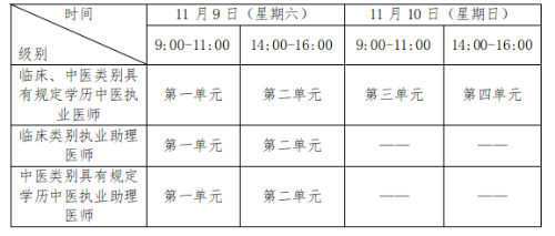 江西上饶2024医师资格考生请注意！报名审核安排已公布