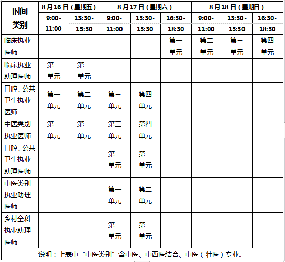 报名通知：宁夏考区2024医师资格考试报名审核安排及要求