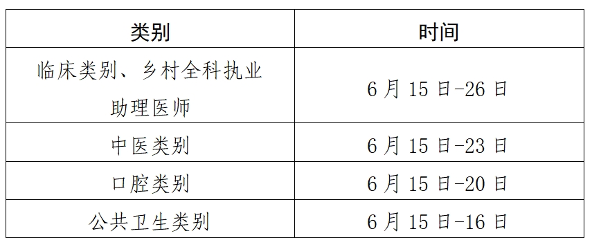 江西赣州南康区转发2024医师资格考试（江西赣州）报名审核安排