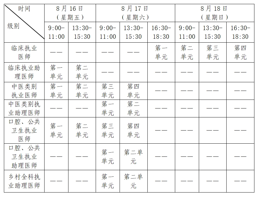 江西赣州南康区转发2024医师资格考试（江西赣州）报名审核安排